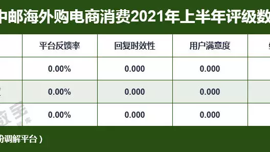 3、中郵海外購轉運公司:中郵海外購關稅怎麼算的？必稅嗎？