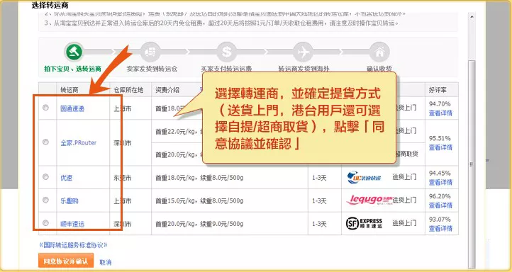 4、怎麼轉運到國外:求助在國內的怎麼可以寄到國外去