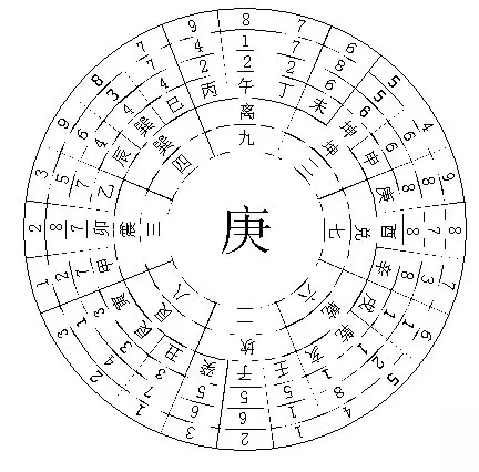4、個人命盤詳解:個人星盤解析: