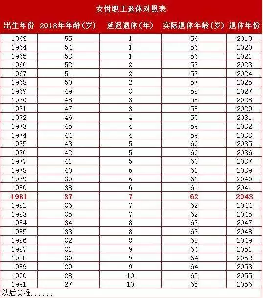 廳級退休年齡最新規定：正廳級退休年齡是多少