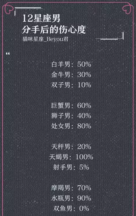 4、百分百離婚的生肖配對:婚姻生肖配對