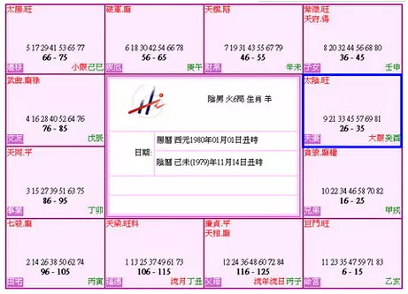 1、斗數看運勢:斗數算命，看事業和財運？男