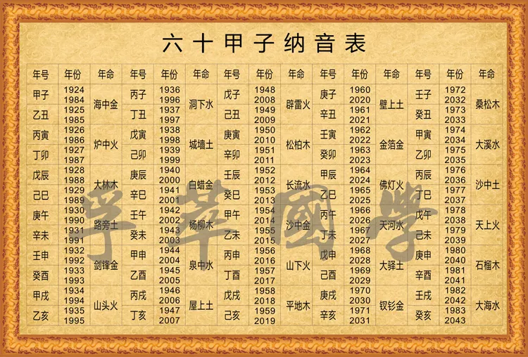 1、六十甲子納音表:六十甲子年柱納音及日柱參斷匯總表