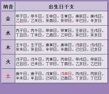 2、生辰八字怎麼算出來的:生辰八字和八卦是怎麼回事？