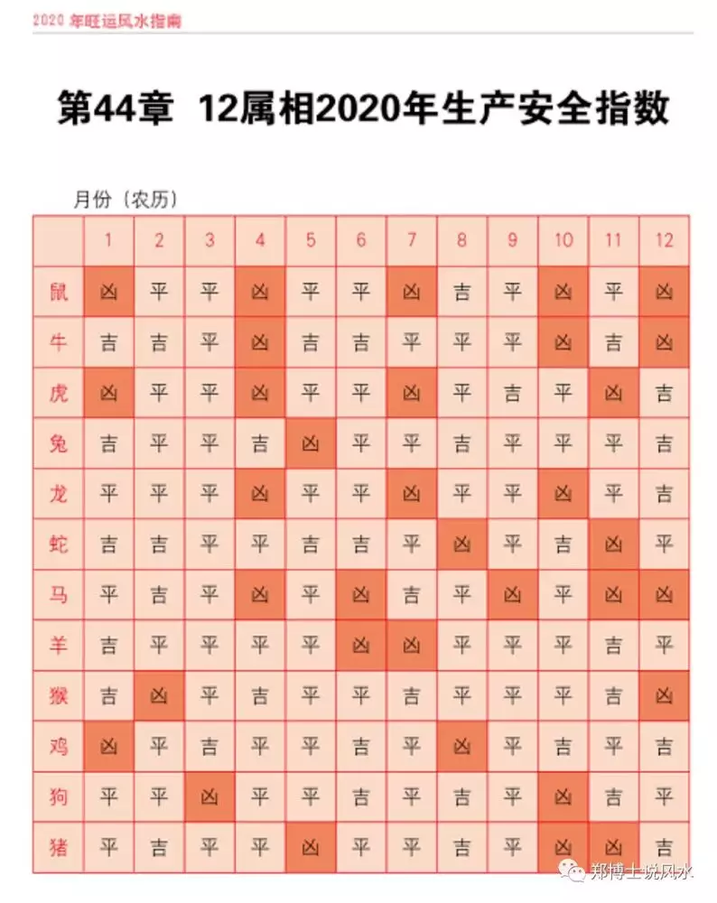 4、屬羊女和屬鼠男婚配表:屬羊女和屬鼠男可以恆久嗎？