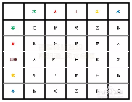 2、自己的八字怎麼看:我的生辰八字怎麼算