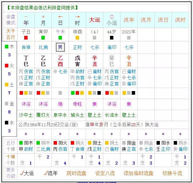 2、大運流年在線測:生成八字算命如何詳細看大運流年的運氣？