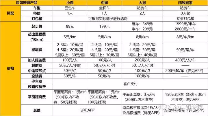 3、轉運費一般多少錢:快遞費用一般怎麼算的？