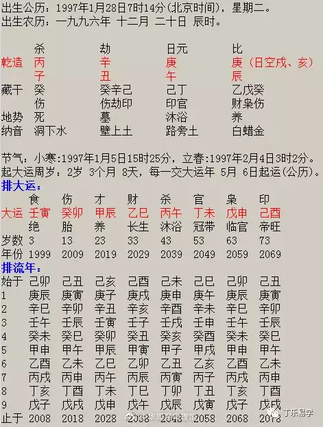 1、如何看兩人八字合不合適:八字合婚如何看兩人合不合適