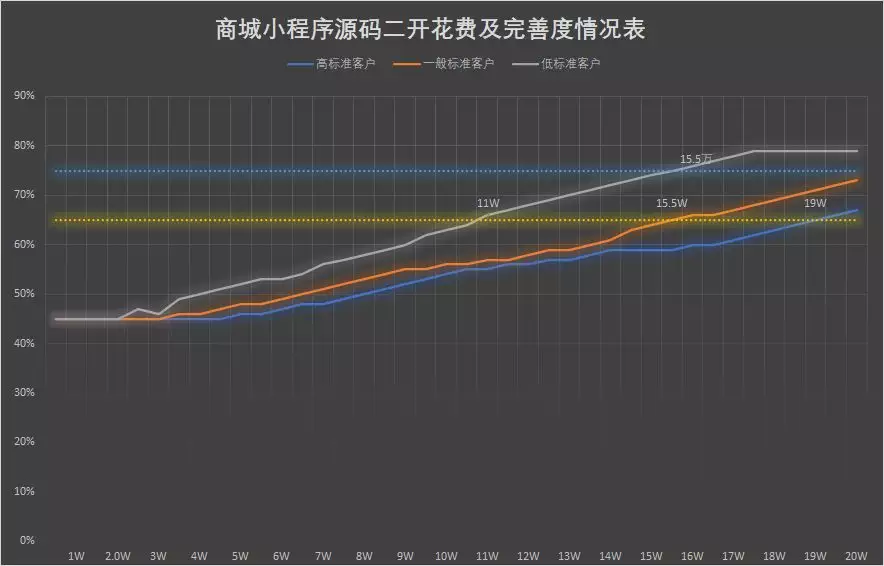 5、測一測你還會單身多久小程序:你知道我單身多久了