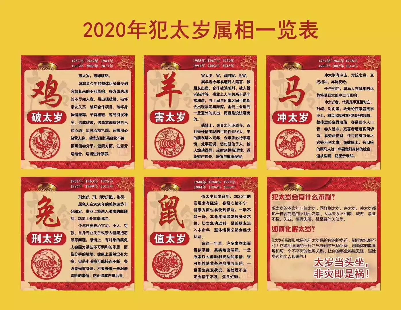 1、庚子年與十二生肖婚配:歷年十二生肖五行表