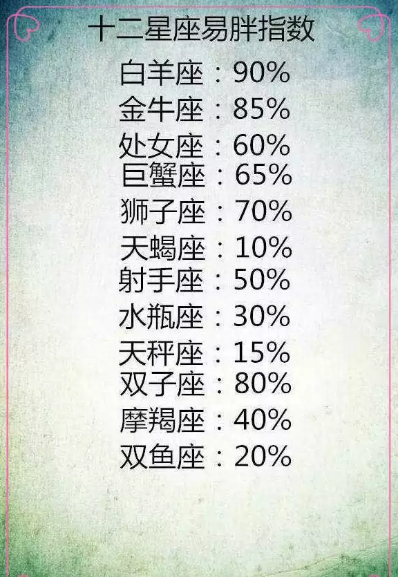 2、算最近一個月的運勢:測一測自己最近一個月的運勢