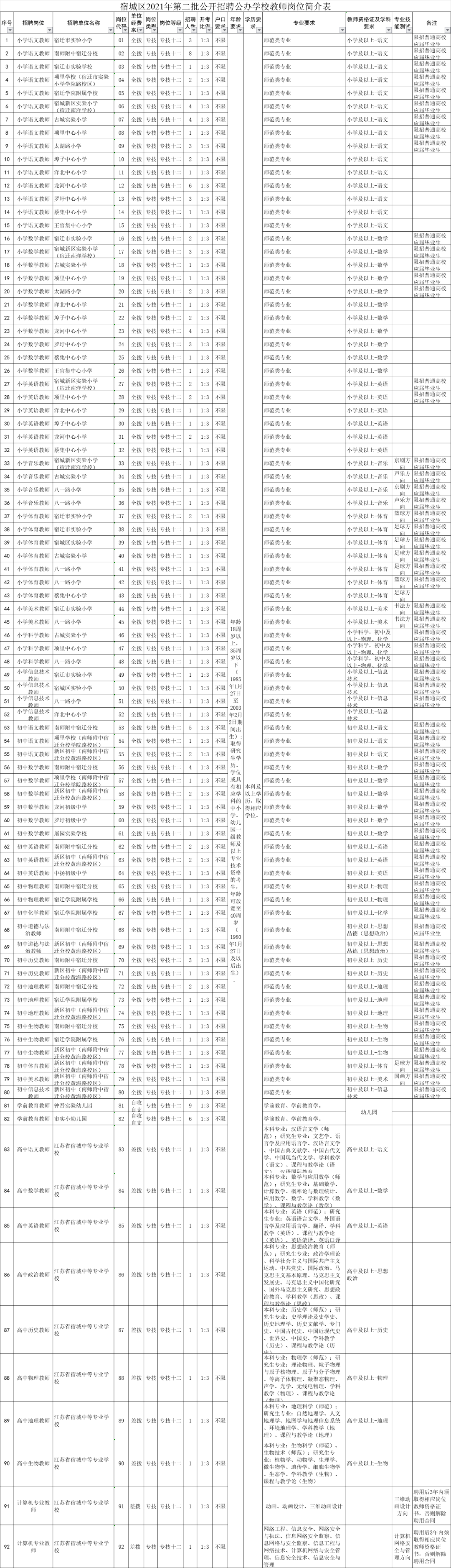 2、年今年實歲多大:年出生，今年多大？