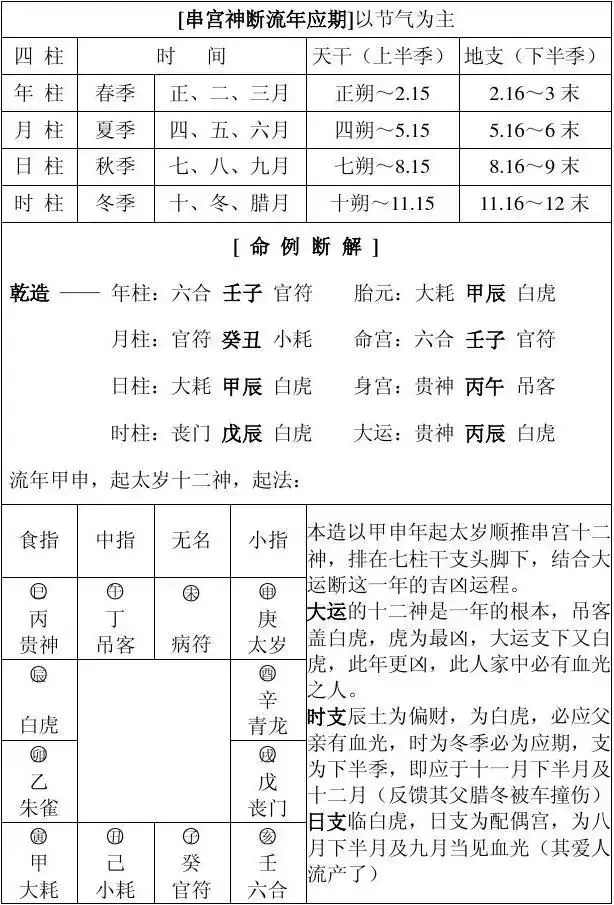 2、生辰八字缺什麼查詢表:急·生辰八字五行缺查詢