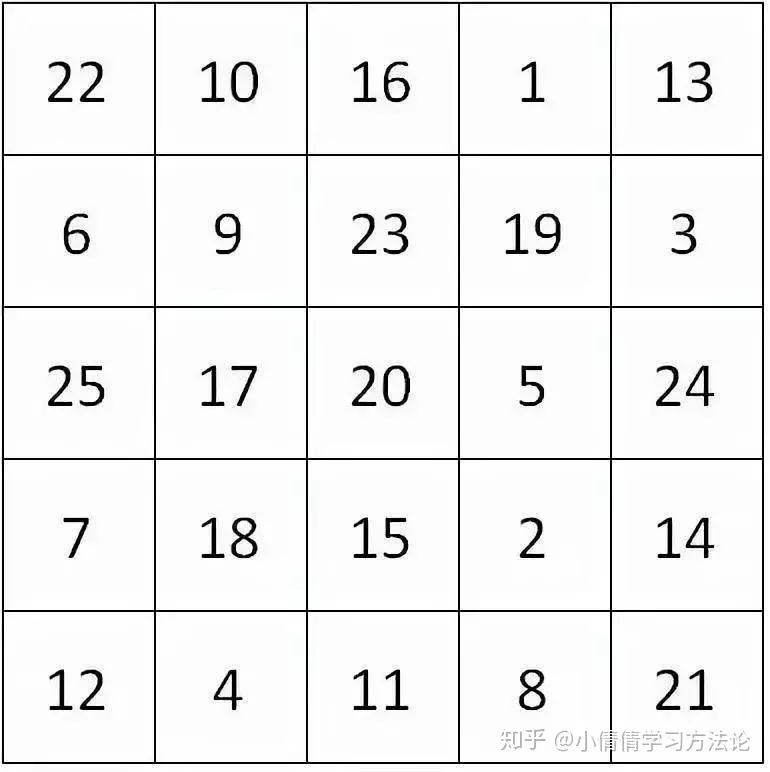 1、25周歲是几几年的屬什麼:25是几几年出生的