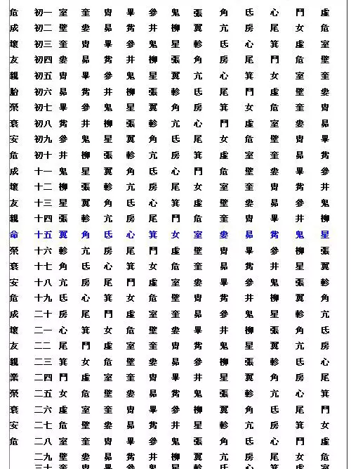 4、如何查兩人星宿關係:房本只有老公名字怎麼查是屬於兩人的呢？