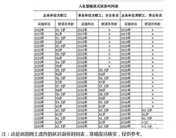 年出生什麼時候退休年齡：我年出生的是不是趕上推遲退休年齡呢