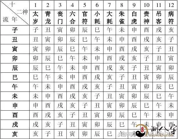 2、四柱八字查詢表:四柱對照表是什麼？