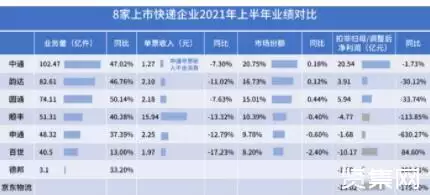 7、物流公司排名前十:世界知名物流企業有哪些?