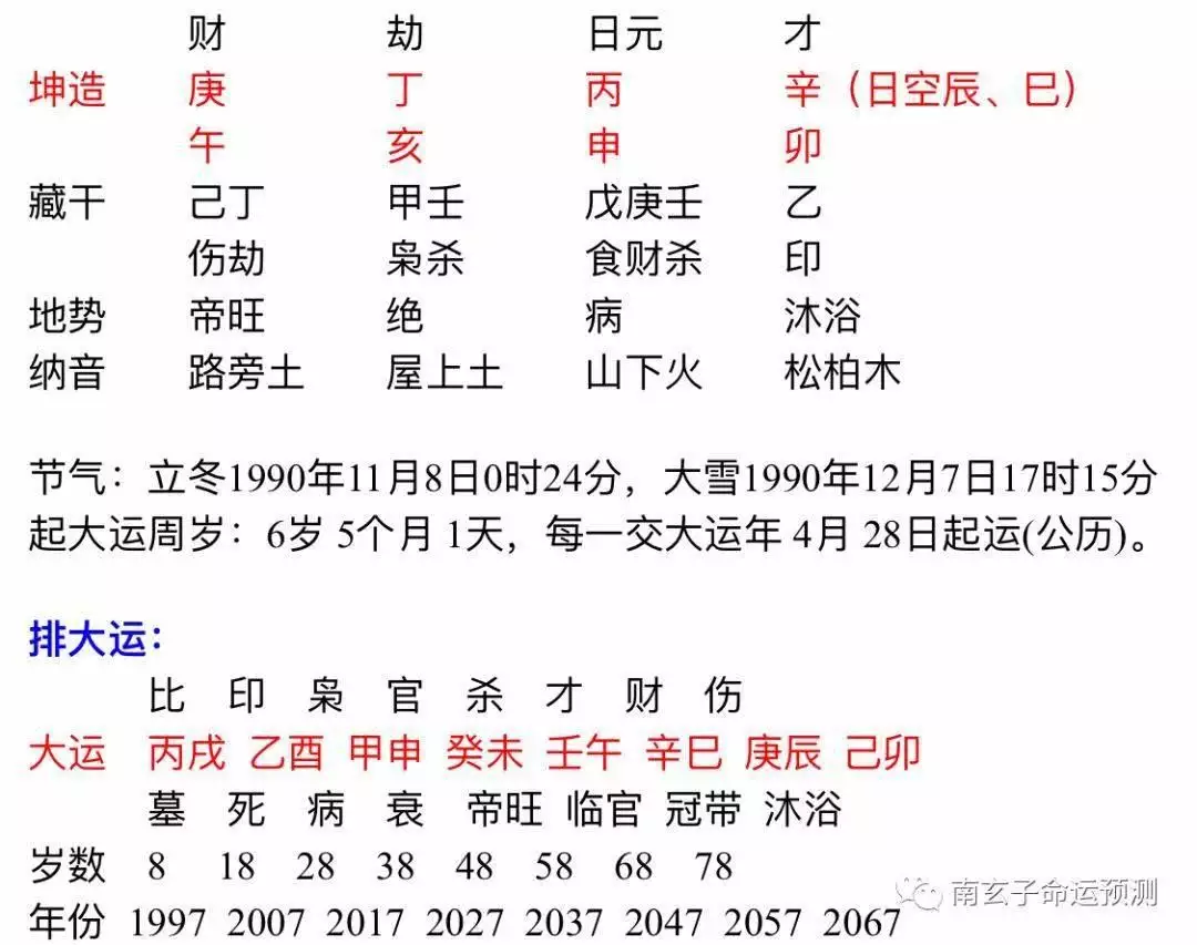 3、生辰八字算十年大運:生辰八字算命可以詳批十年大運嗎？