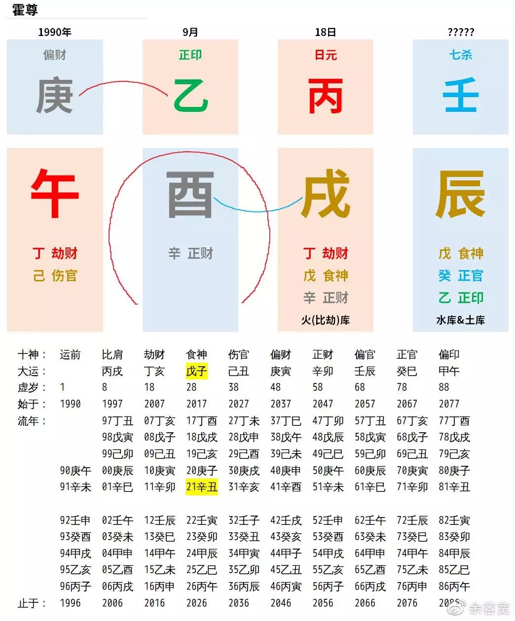 2、和男友4年了，但因最近事業不順我查了下八字（網上軟件），說是不太合，我們還應該在一起嗎？