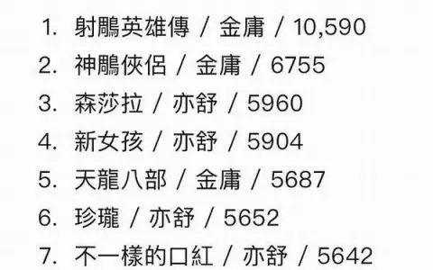 4、67年屬相女婚配表:67年屬羊男與什麼歲數女生肖配對