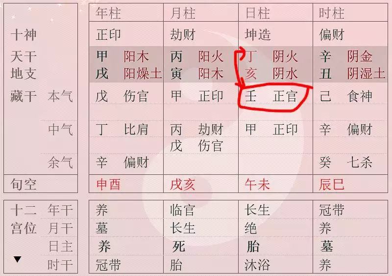 2、八字夫星妻星一覽表:夫星與妻星代表什麼，詳解，謝謝。