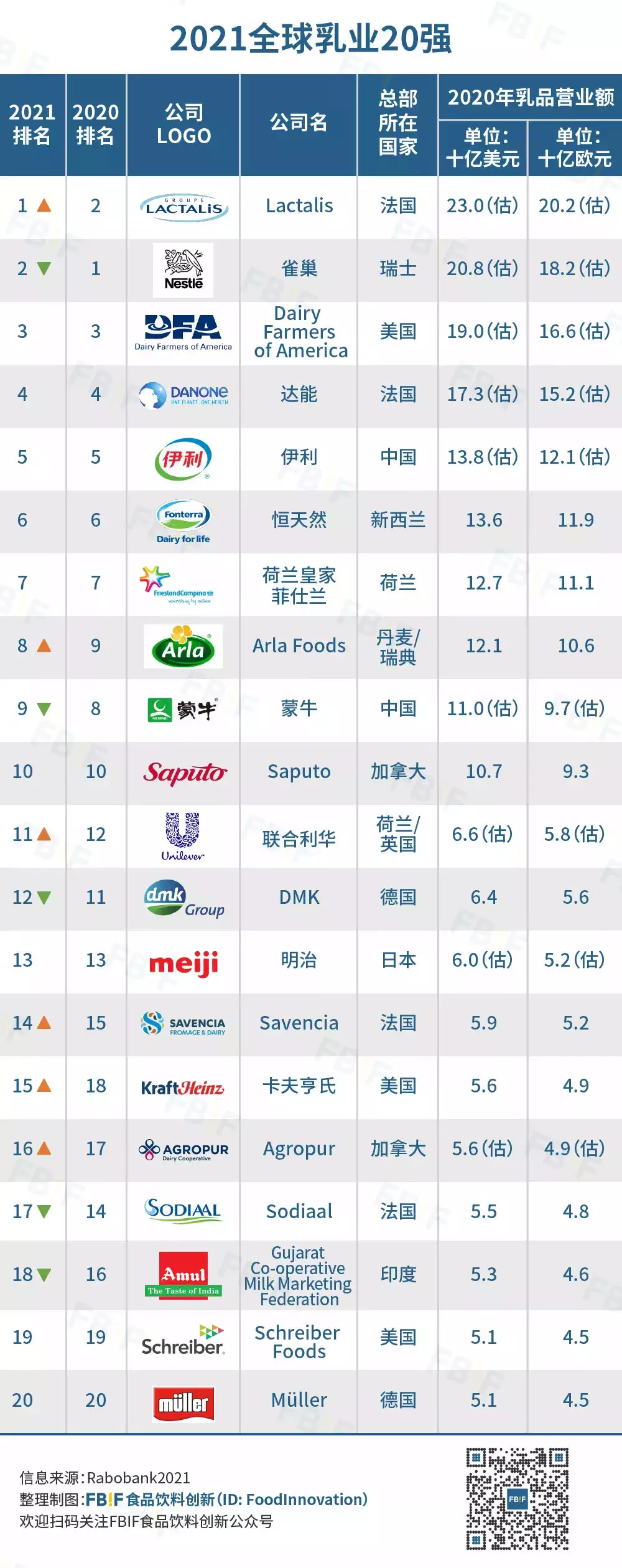 3、中國各人口排名:年中國人口總數是多少人?