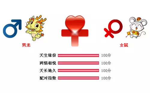 6、96年鼠男和97年牛女相配婚姻如何:你好 96年的男鼠和97年的女牛配嗎？