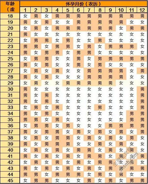 3、懷孕清宮表年生男孩准嗎:清宮表生男生女准嗎，想調理男孩，怎麼算？