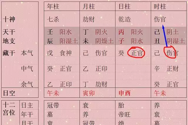 2、怎麼測八字是否相合:看八字是否相合