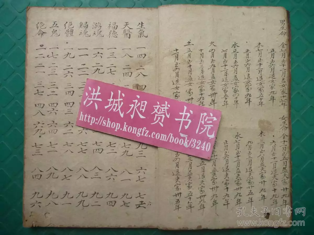 3、男女宮命表是什麼意思:命盤求解（請詳細點 每個宮都想知道）謝謝
