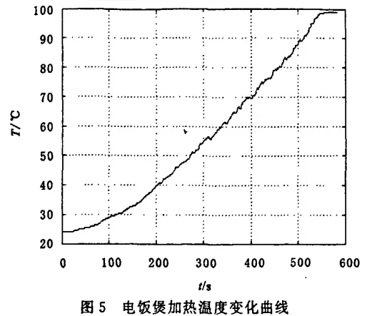 為什麼依步冷曲線中拐點和的溫度可以繪製出金屬相圖,金屬相圖有什麼用途?