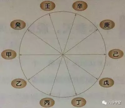 3、八字重合是什麼意思:我的生辰八字？
