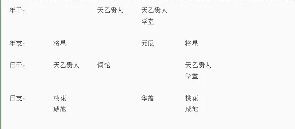 1、算命說有二婚的命是怎樣的:算命的說我是二婚的命，哪位幫我看下