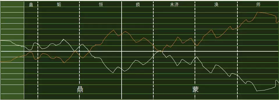 6、預測姻緣水風井卦變水天需卦:水天需卦變水風井卦看買房