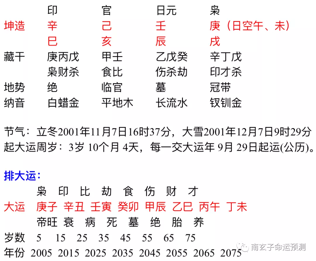 1、怎麼看八字財旺衰:八字如何看財運