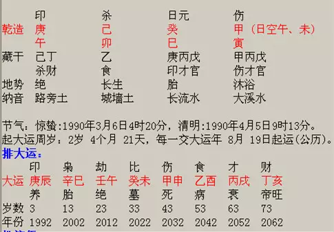 1、怎樣用八字測婚期:八字算命如何測算婚期是哪一年？