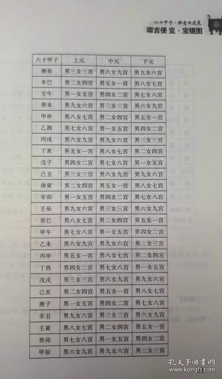 2、擇吉日的正確方法:搬家擇吉日的正確方法
