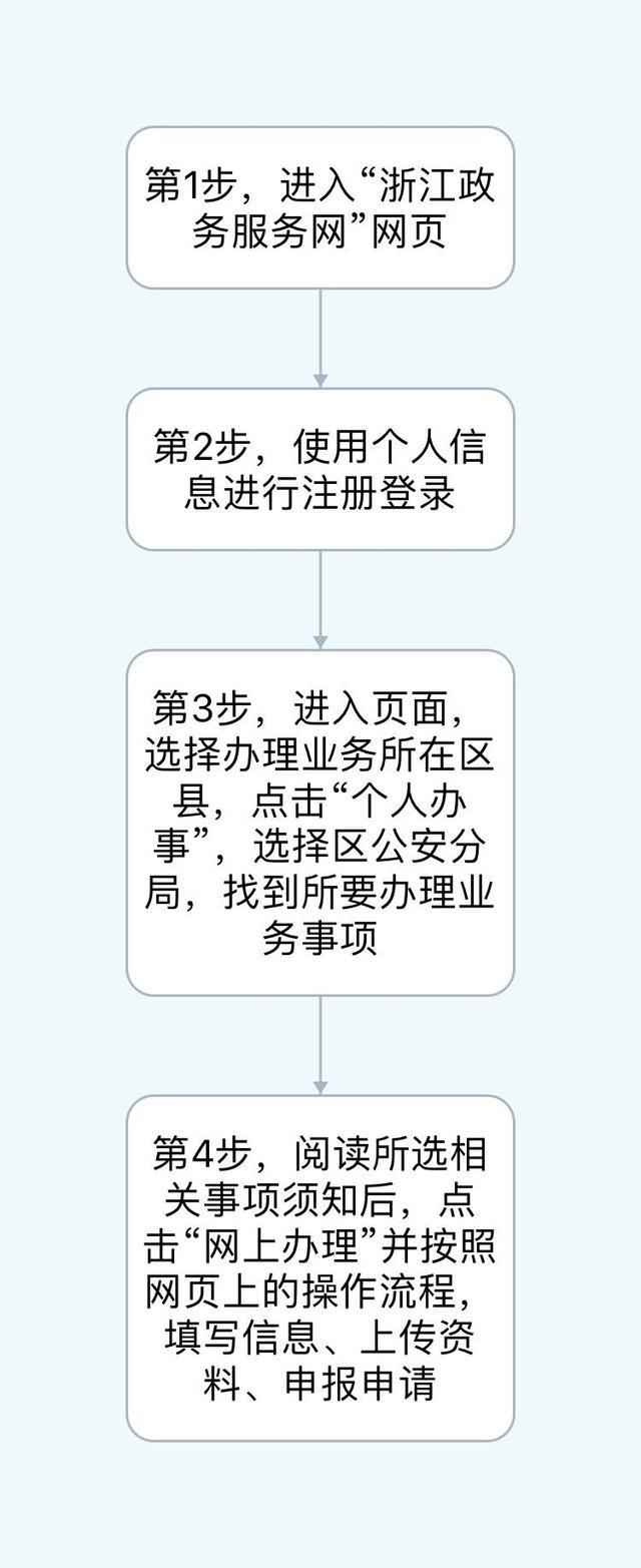 7、已婚配偶未錄入是什麼意思:配偶情形怎麼填已婚嗎