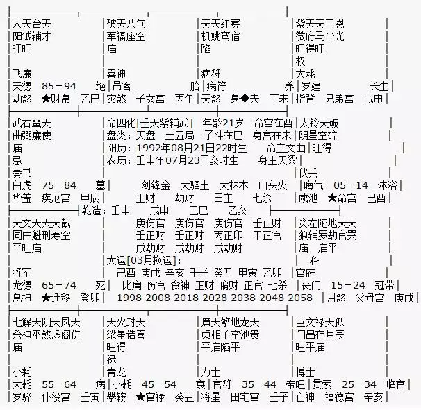 4、命盤夫妻宮詳解:看命盤，夫妻宮