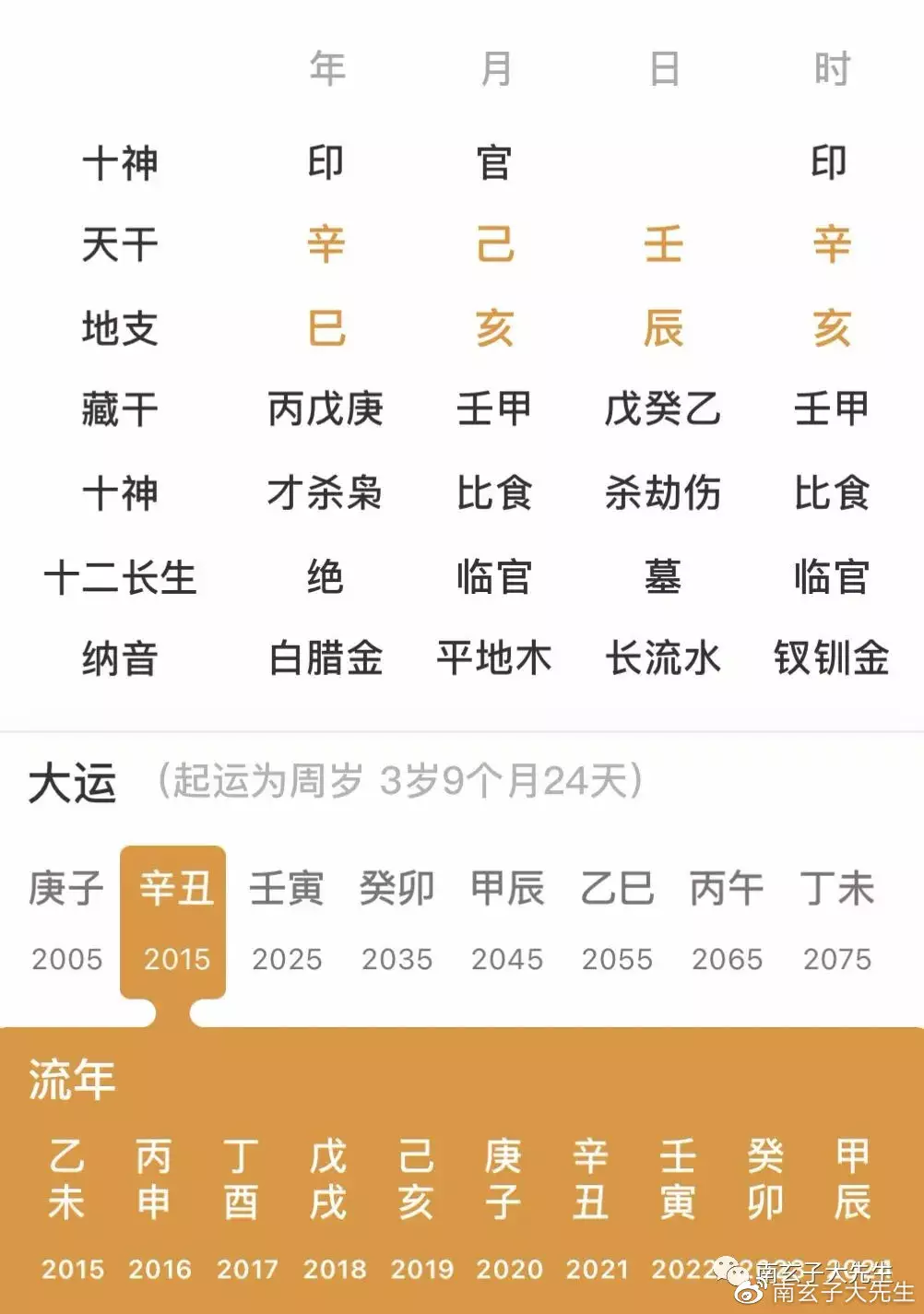 2、測算自己的婚姻免費:合八字婚姻免費算婚姻