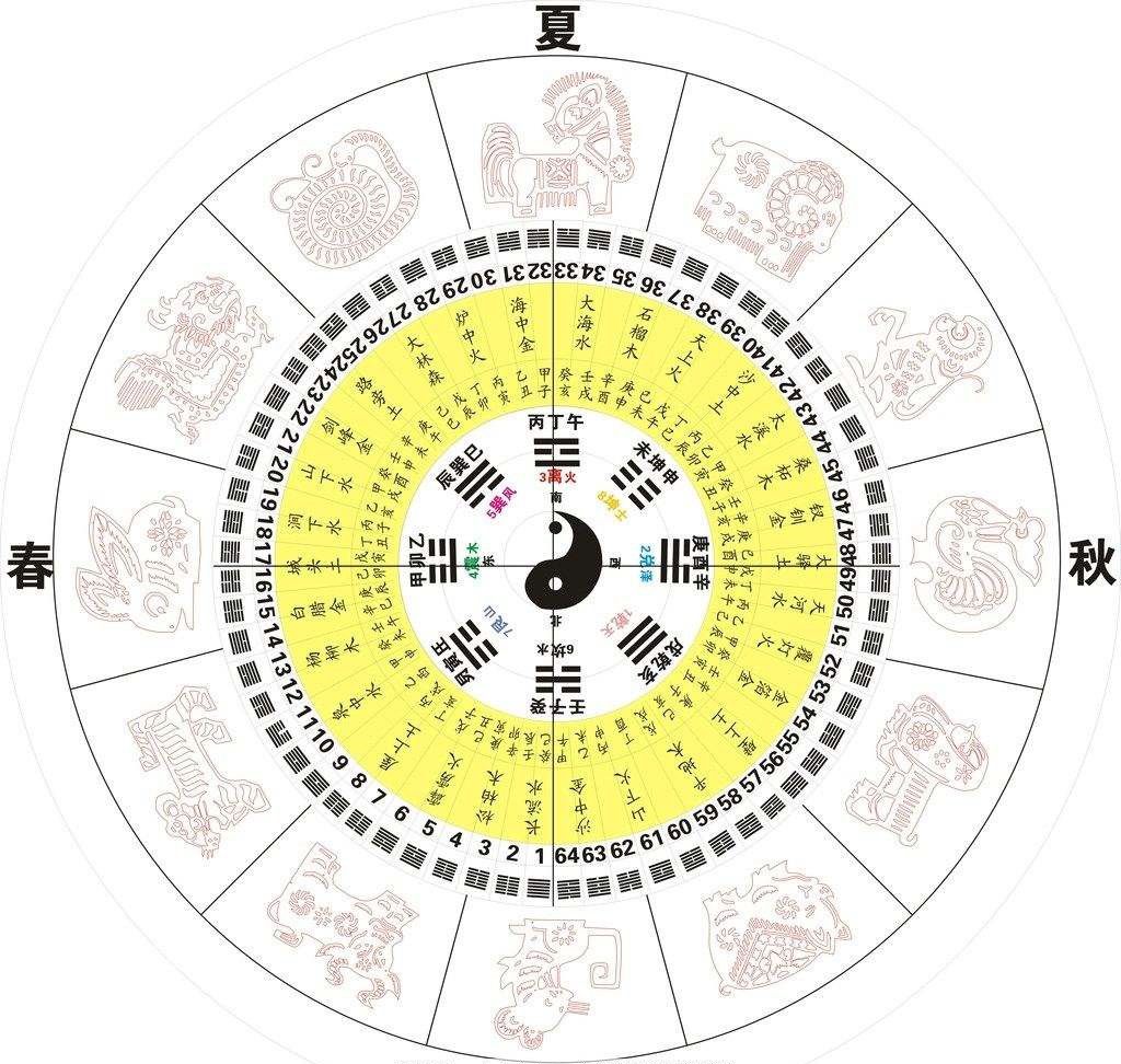 1、生辰八字姻緣查詢免費:八字合婚-免費算命生辰八字婚姻-八字姻緣測試-指迷算命合婚