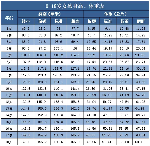 2、年周歲對照表:年本命年多少歲?