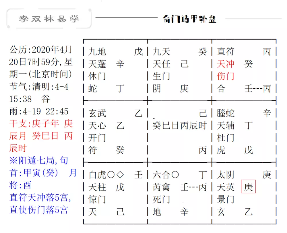 4、八字預測年運勢:八字測年運勢免費