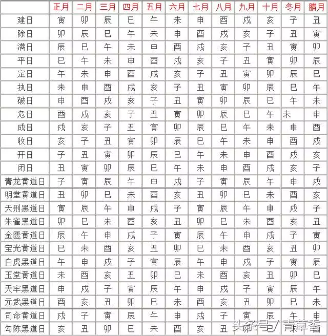 3、怎樣推算黃道吉日:怎麼查黃道吉日，黃道吉日怎麼查，黃道吉日怎麼算