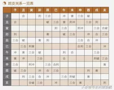 4、時上地支相害的男女可婚配嗎:男女天干地支相剋還能合婚么