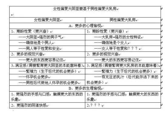 1、如何測試兩個人的緣分:怎樣判定兩個人之間是有緣分的？