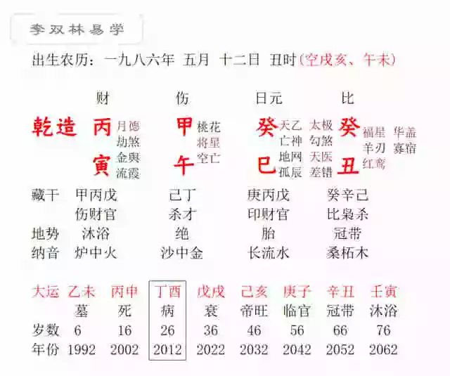9、八字帶天財口訣:乙未為什麼叫天財入庫
