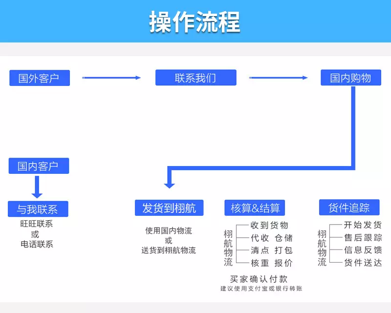 3、英國轉運到國內哪家公司好:英國轉運哪家公司比較實惠？